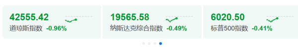星火牛 今夜 不平静 全球震荡
