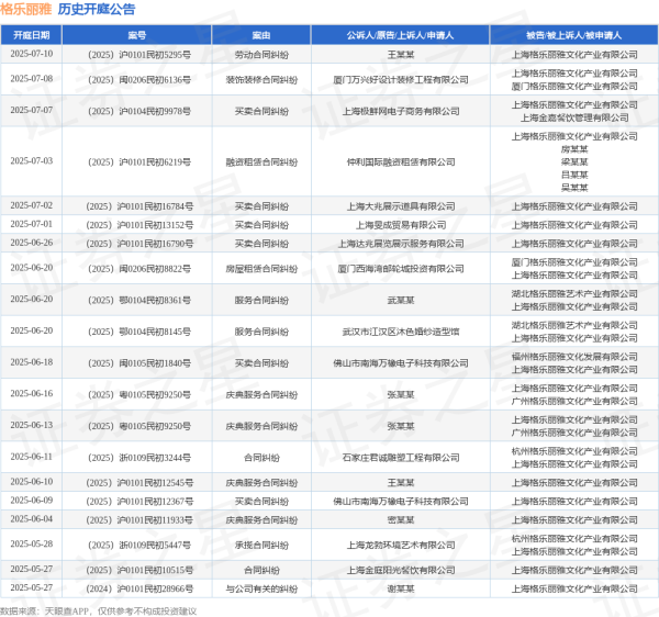 黑牛策略 格乐丽雅作为被告/被上诉人的1起涉及买卖合同纠纷的诉讼将于2025年6月18日开庭