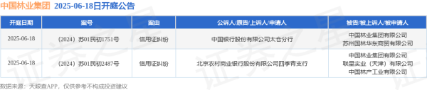 五五策略 中国林业集团作为被告/被上诉人的2起涉及信用证纠纷的诉讼将于2025年6月18日开庭