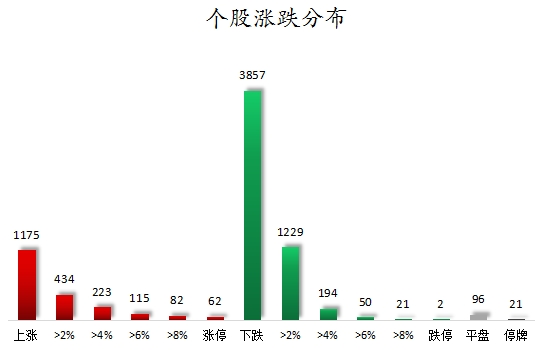 海通众合 数据复盘丨美容护理、医药生物等行业走强    龙虎榜机构抢筹11股