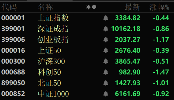 钱生财 A股午后突变！多个板块逆势拉升！