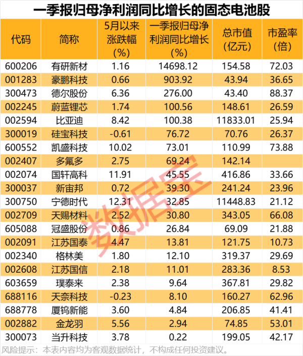 天通盈 国芯科技：中标4600万元汽车电子芯片项目
