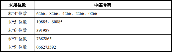 广证策略 昂利康：目前在研的创新药项目仅有一个