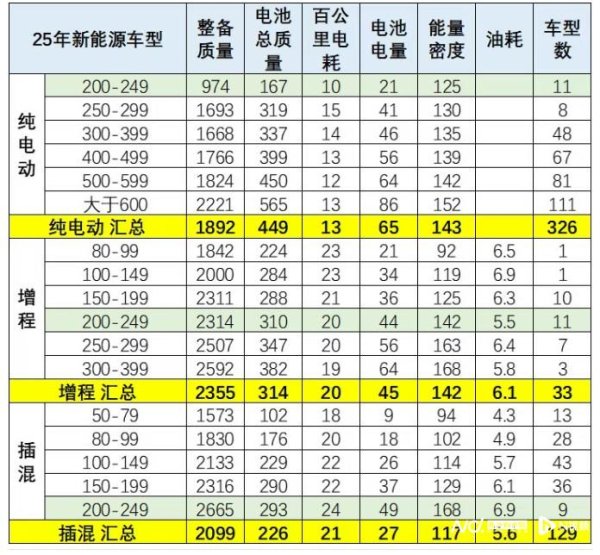 股配咖吧 崔东树：上半年短续航产品较少！低速电动车市场需求大