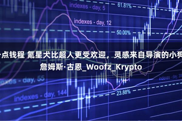 一点钱程 氪星犬比超人更受欢迎，灵感来自导演的小狗_詹姆斯·古恩_Woofz_Krypto